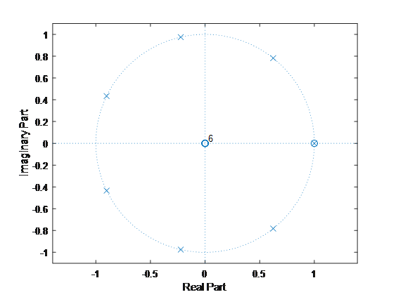 digital filtering